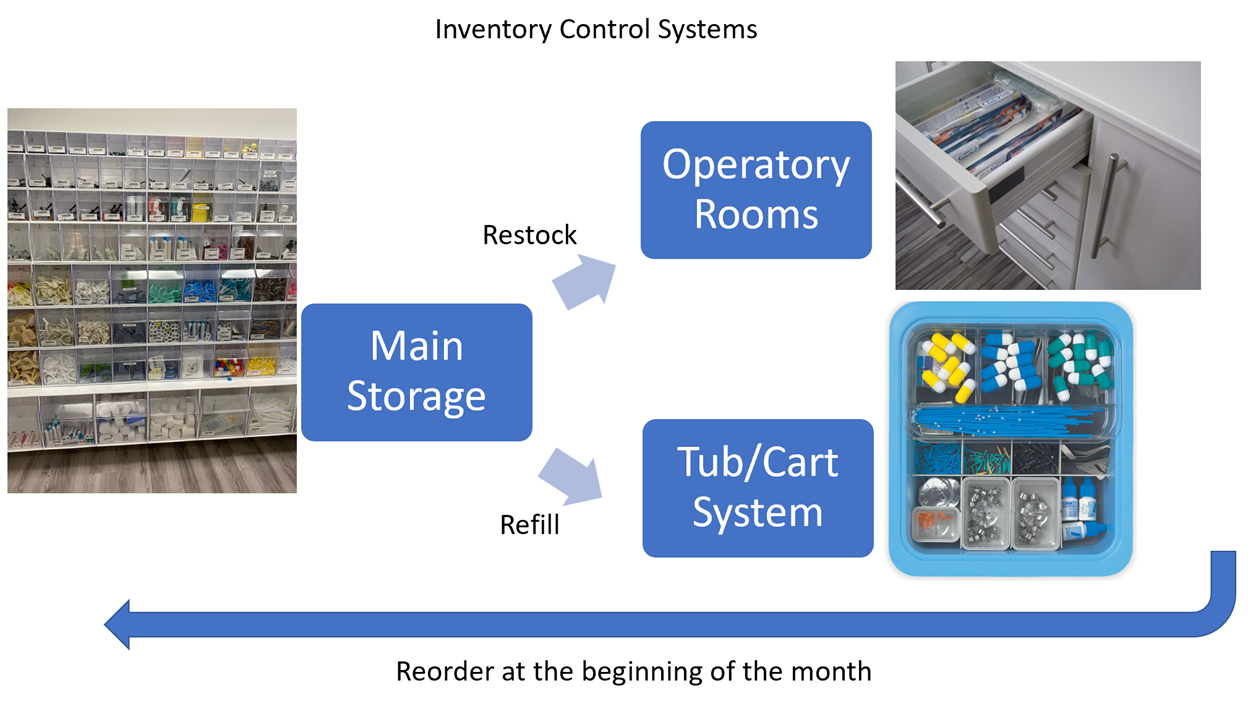 Graphical user interface, diagram

Description automatically generated with medium confidence